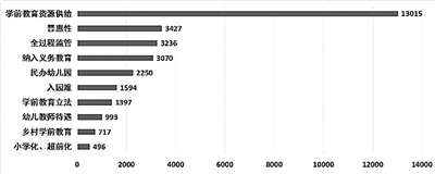 2018年全國兩會教育輿情盤點