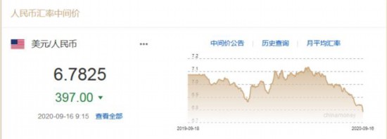 人民幣對美元匯率中間價截圖。