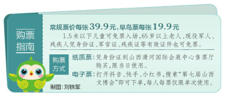 點(diǎn)擊放大