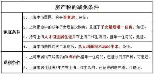 2016年房產(chǎn)稅繳納新攻略 看這一條就夠了！
