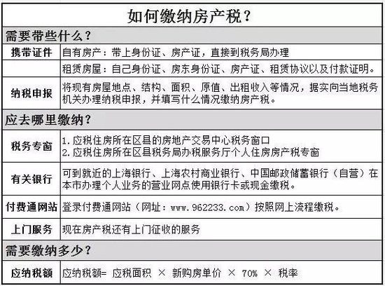 2016年房產(chǎn)稅繳納新攻略 看這一條就夠了！